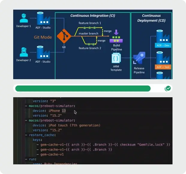 Continuous Integration