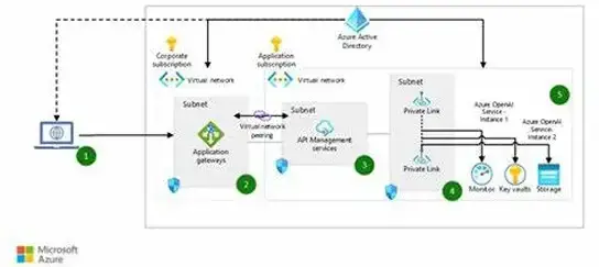 Monitoring and Logging Standards