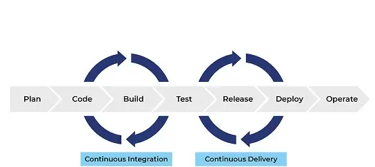 Pipeline Templates