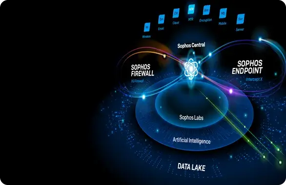 sophos-cta-img