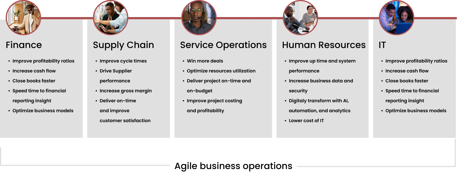 Agile business operations