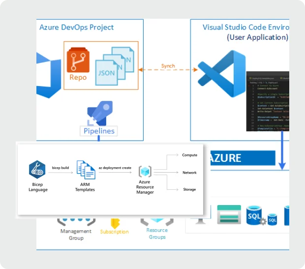 Infrastructure as Code