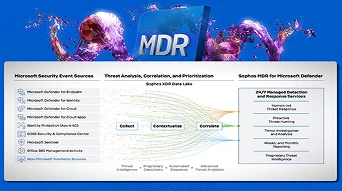 Managed Detection and Response (MDR)