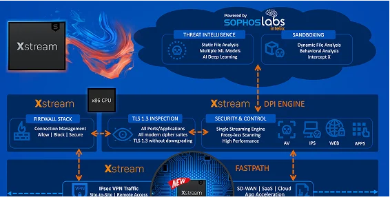 Xstream Architecture