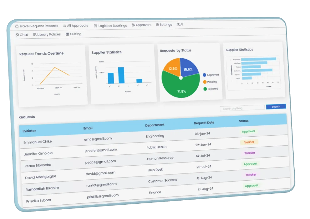 Finflow User Dashboard